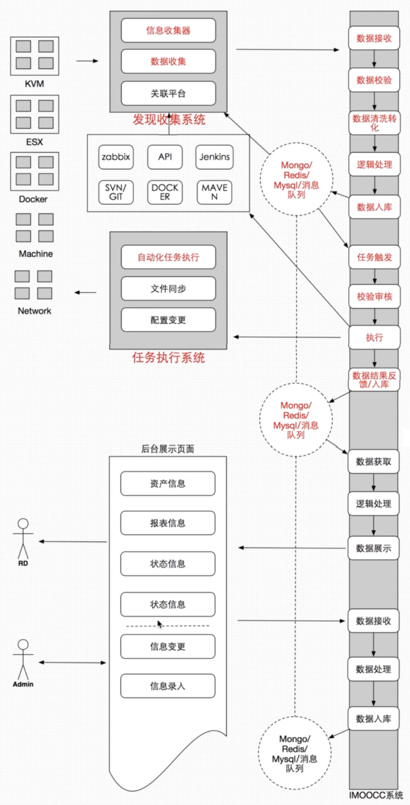 devops-ansible-alan-hou