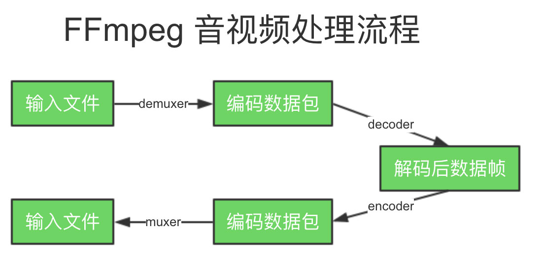 ffmpeg install libx264 mac