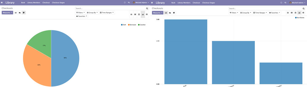 Odoo 12开发之后台视图 - 设计用户界面