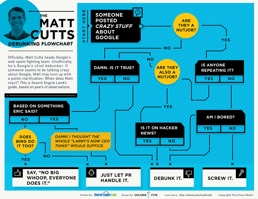 Matt Cutts揭密流程图