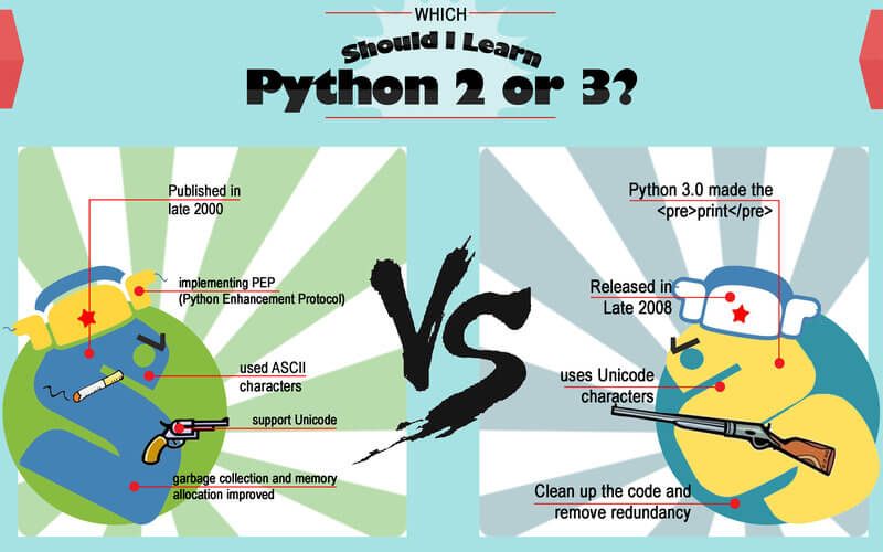 Python 2和Python 3下的主要区别