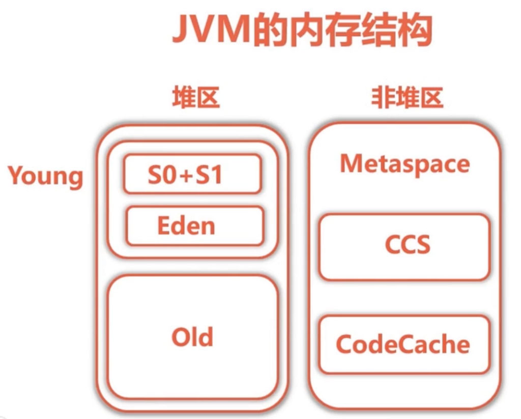 JVM的内存结构