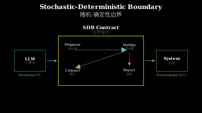 Hero diagram