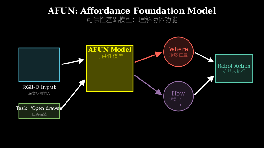 Hero diagram