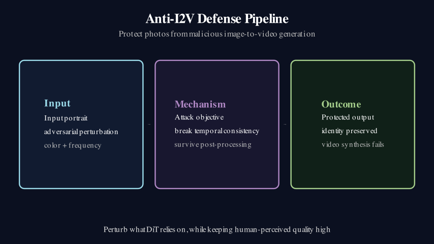 Hero diagram