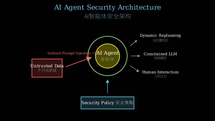 Hero diagram