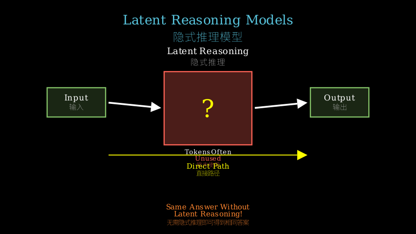 Hero diagram