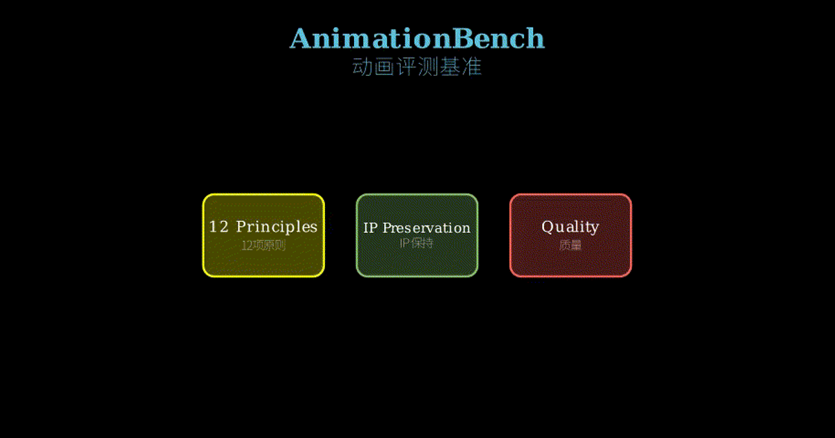 AnimationBench: The First Benchmark That Actually Gets Animation ...