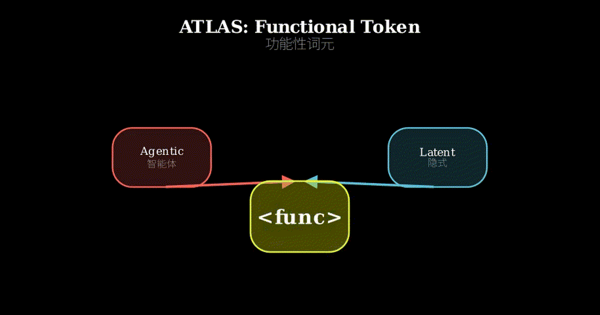 ATLAS: Bridging Agentic and Latent Visual Reasoning with Functional ...