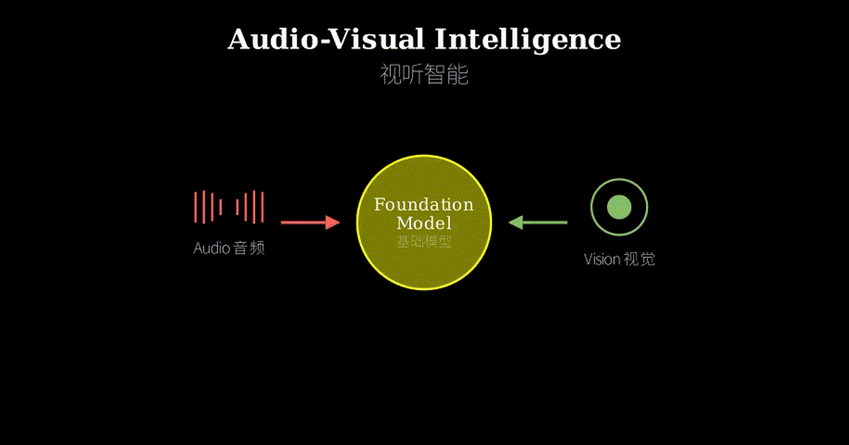 Audio-Visual Intelligence: A Survey of Foundation Models Bridging Sound ...