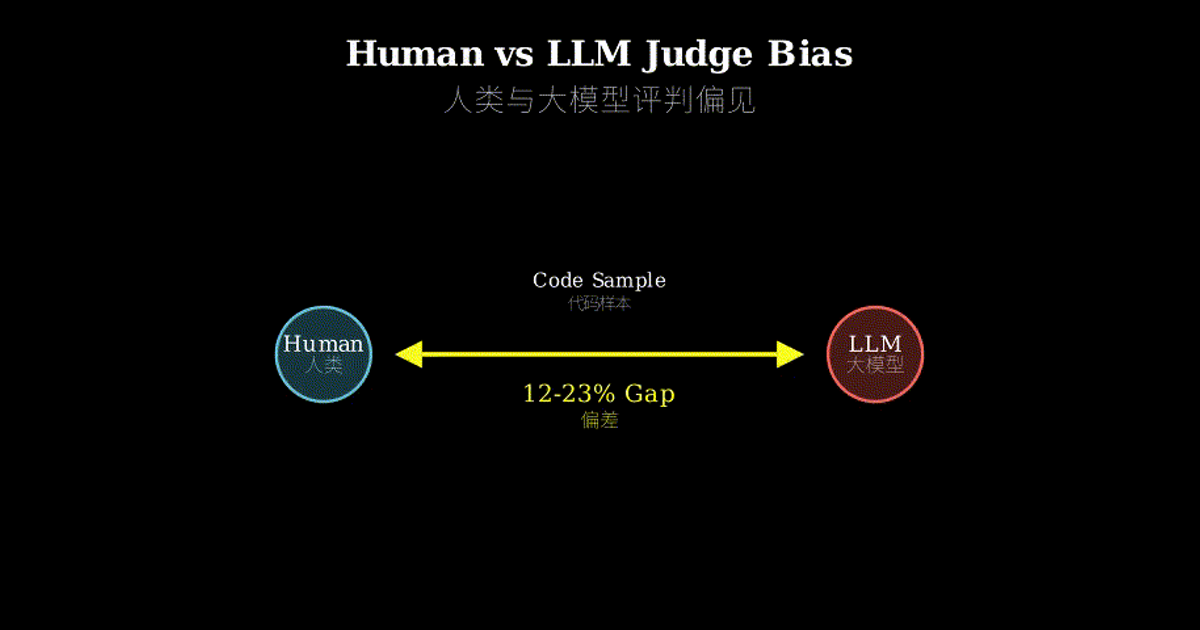 When AI Judges Code: The Hidden Biases Between LLMs and Human ...