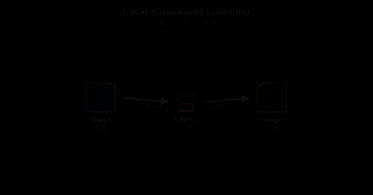 CyCLeGen: Unifying Vision Understanding and Generation Through Cycle ...