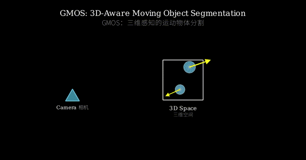 GMOS: Grounding Moving Object Segmentation in 3D Space and Time / GMOS ...