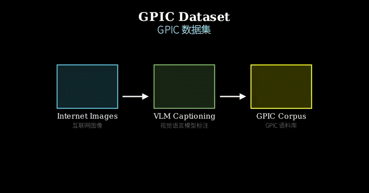 Gpic Scanner GPIC: A Giant Permissive Image Corpus for Visual Generation / GPIC ...