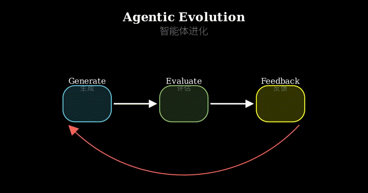 AEvo: Meta-Editing the Evolution Process Itself / AEvo：元编辑进化过程本身 | Alan Hou