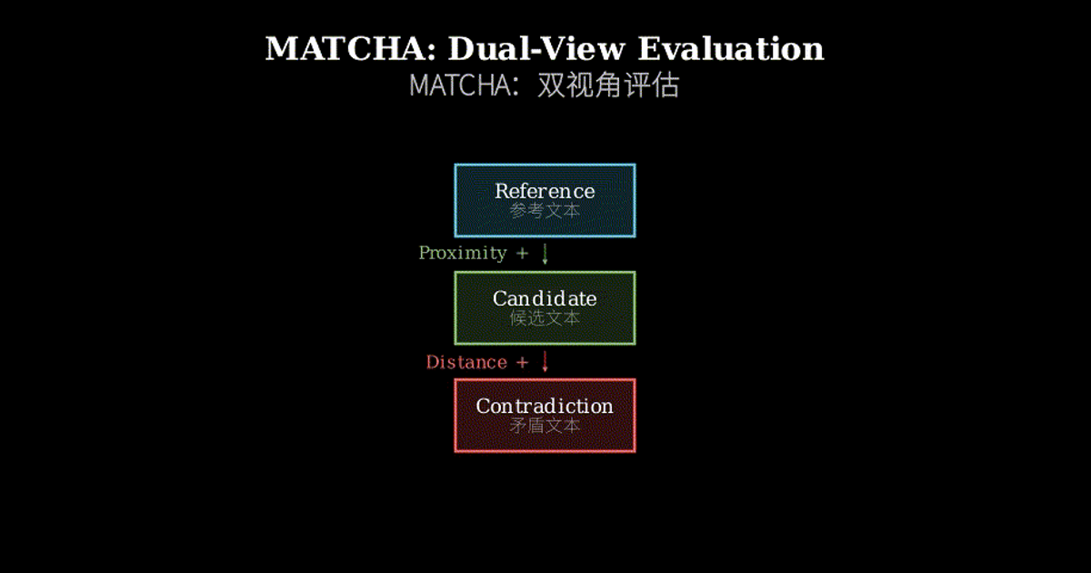 MATCHA: Teaching Metrics to Spot Contradictions, Not Just Overlap ...
