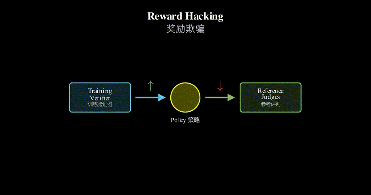 Reward Hacking in Rubric-Based Reinforcement Learning ...