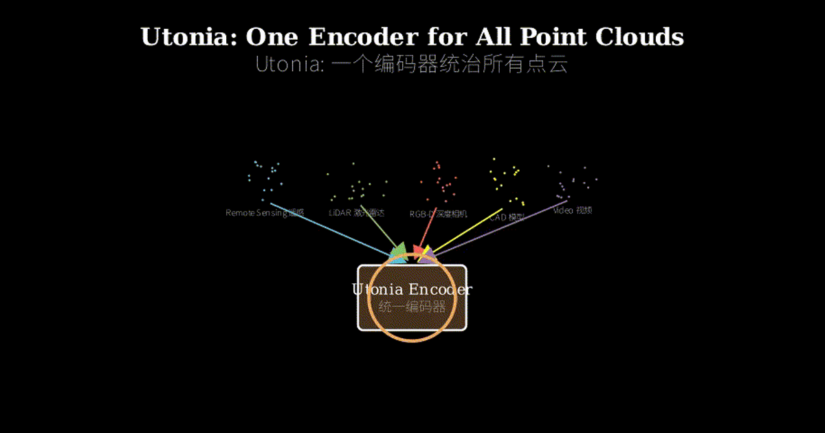 Point Cloud Encoder Utonia: One Encoder to Rule All Point Clouds / Utonia:一个编码器统治所有点云 ...