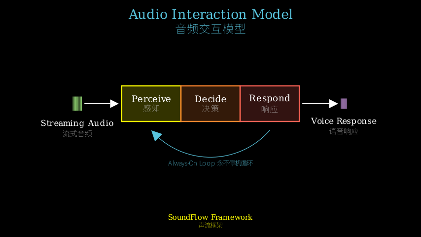 Hero diagram