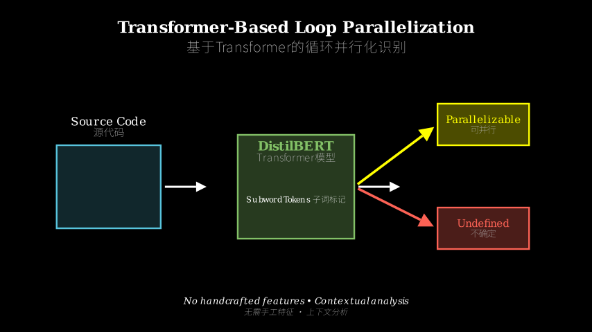 Hero diagram
