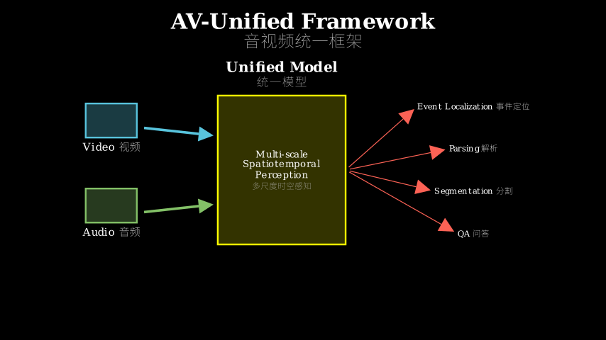 Hero diagram