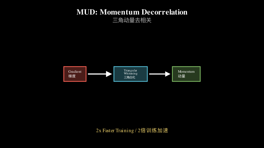 Hero diagram