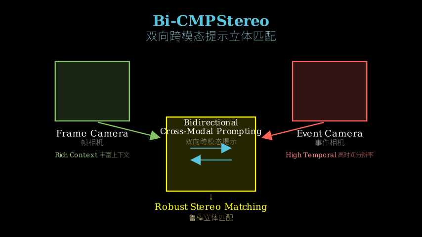 Hero diagram