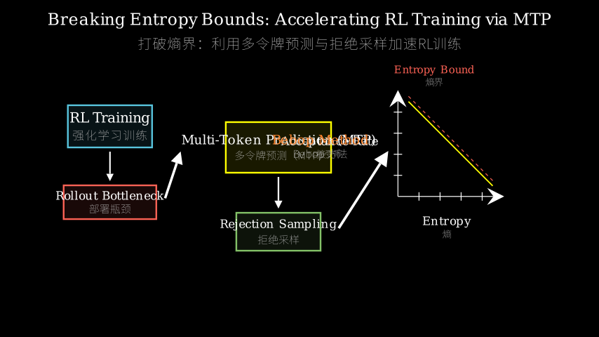 Hero diagram