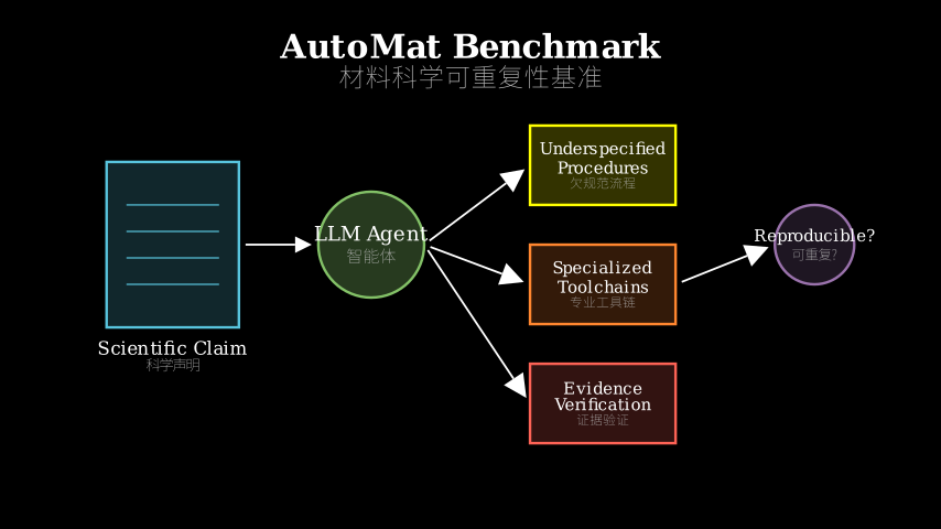 Hero diagram