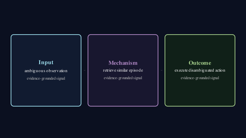 Hero diagram