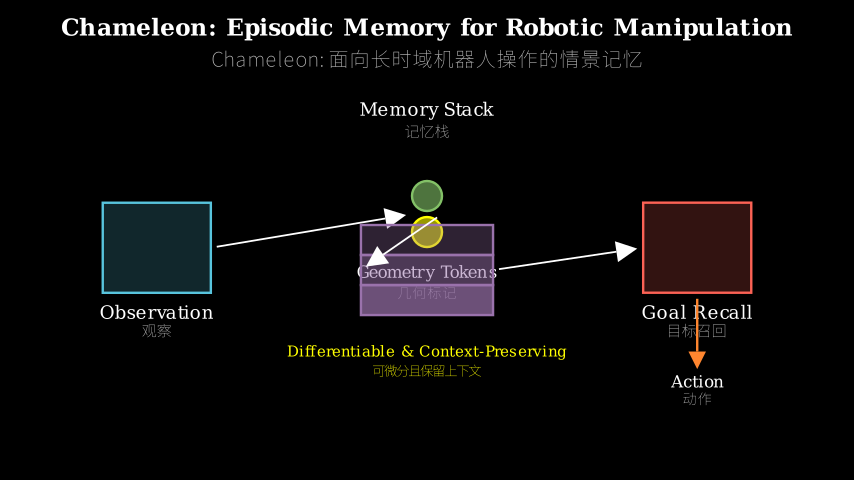 Hero diagram