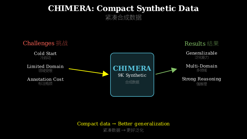 Hero diagram