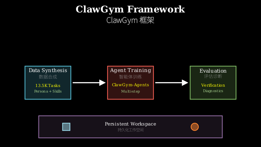 Hero diagram