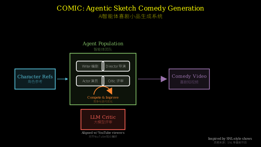 Hero diagram