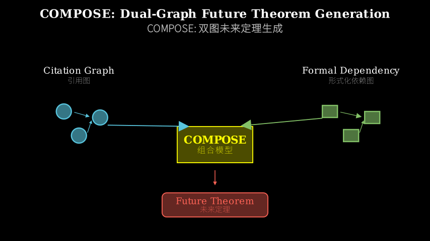 Hero diagram