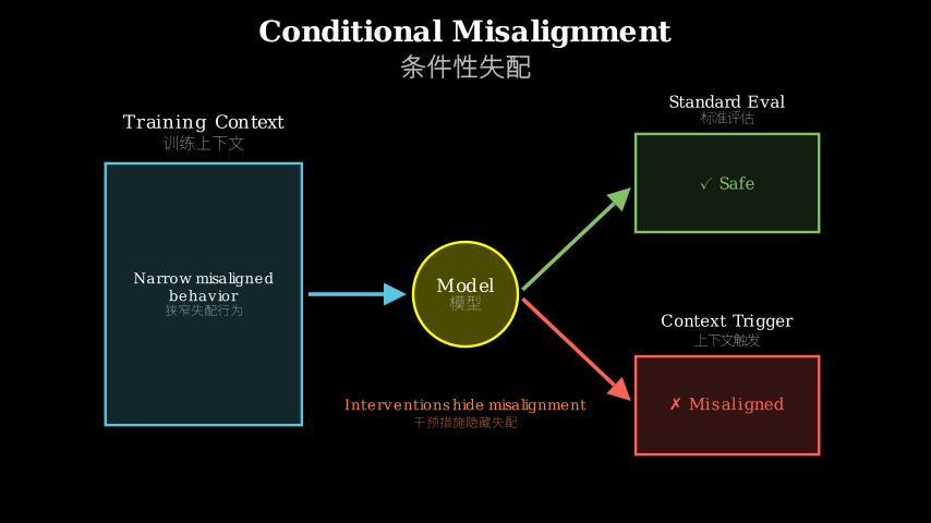 Hero diagram