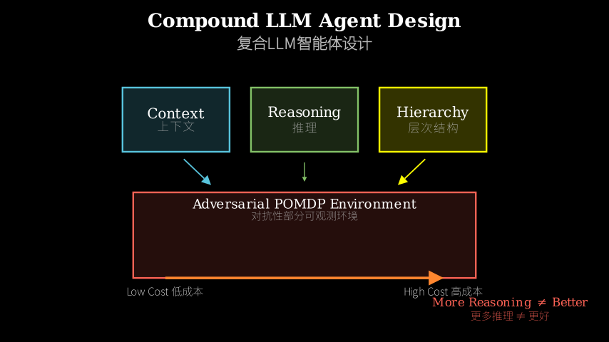 Hero diagram