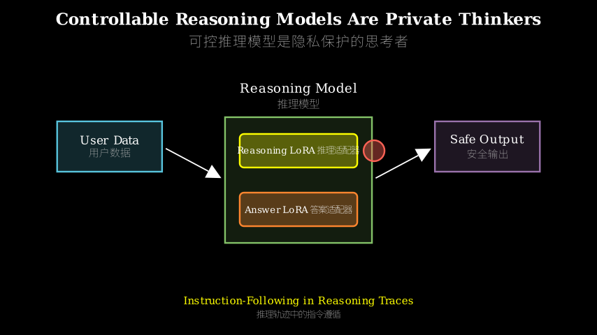 Hero diagram