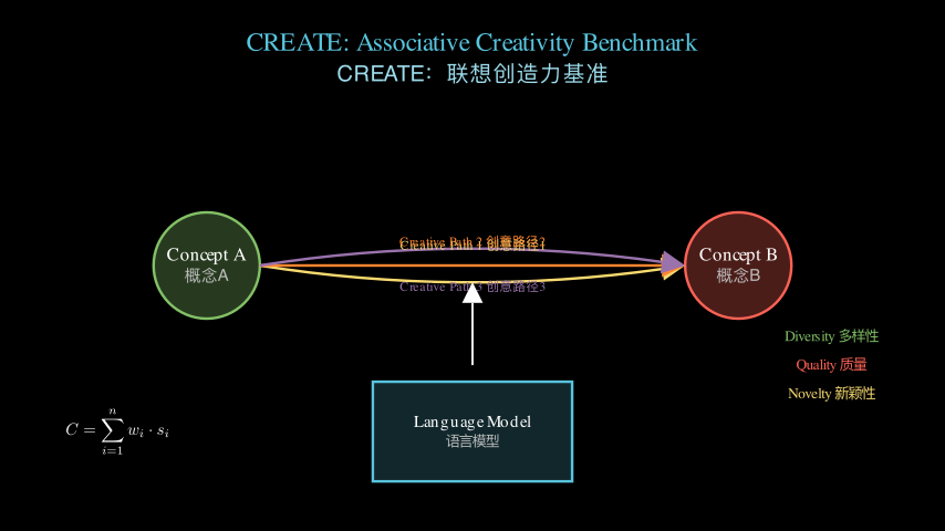 Hero diagram