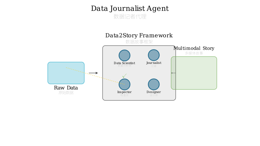 Hero diagram