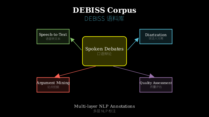Hero diagram
