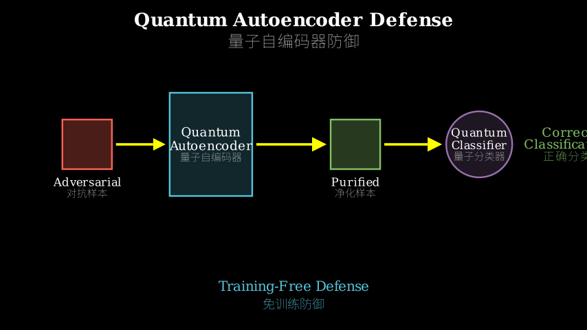 Hero diagram