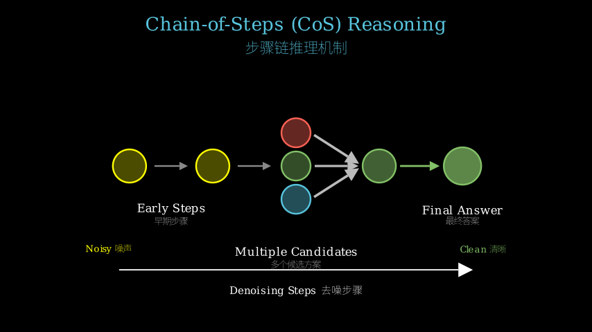 Hero diagram