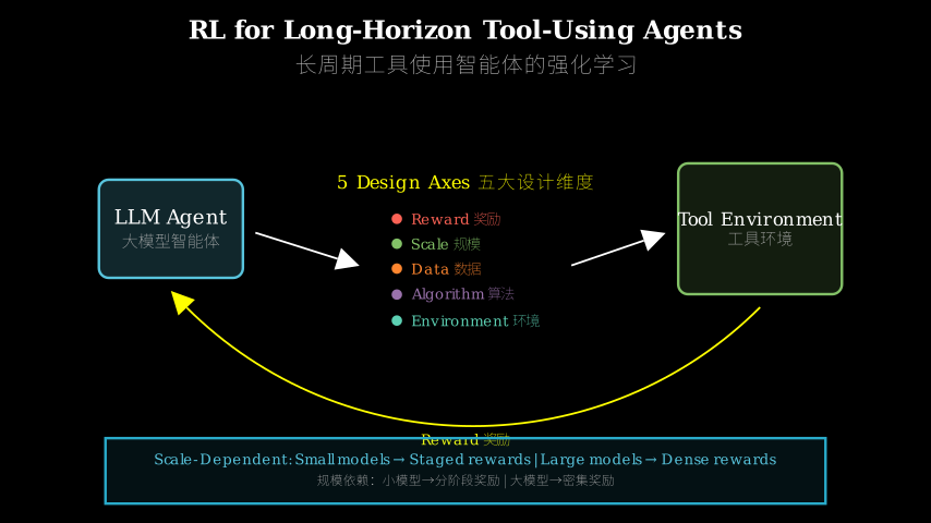 Hero diagram