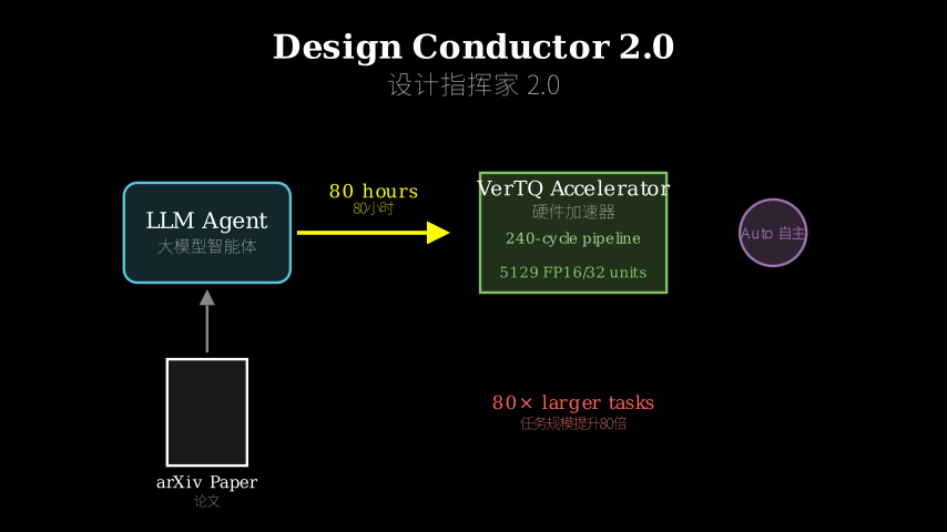 Hero diagram