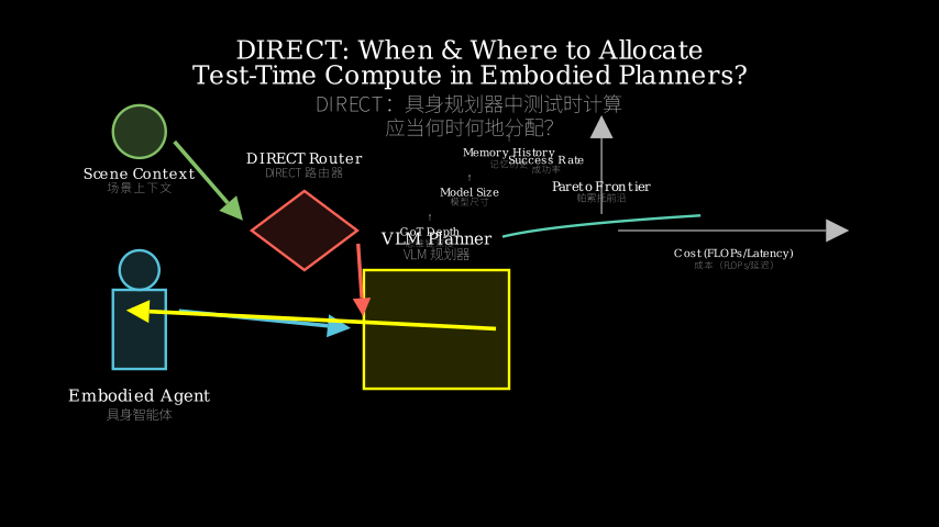 Hero diagram