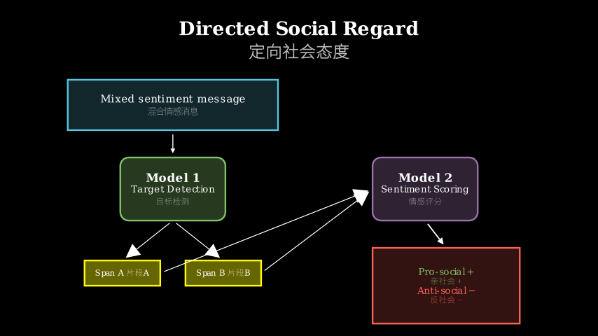 Hero diagram