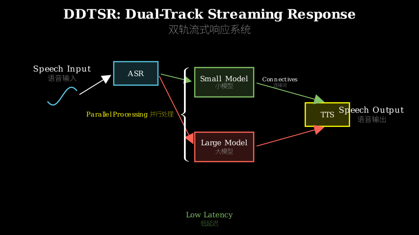 Hero diagram