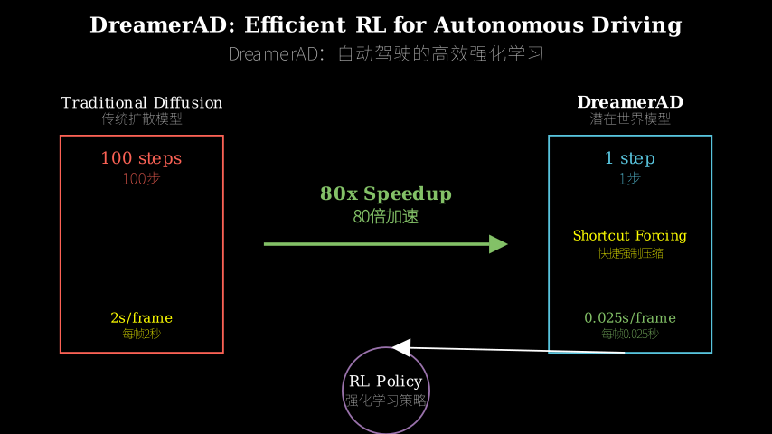 Hero diagram