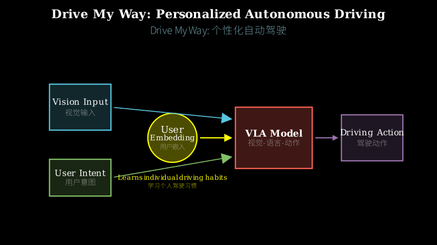 Hero diagram